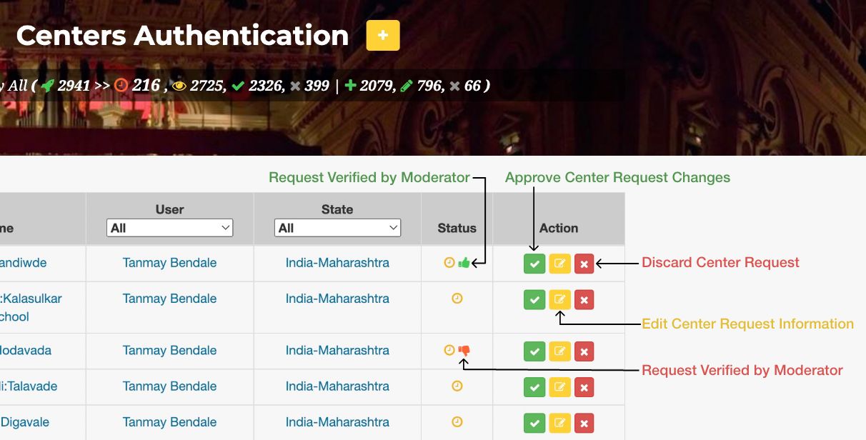 sycenters authentication workflow dec-2022